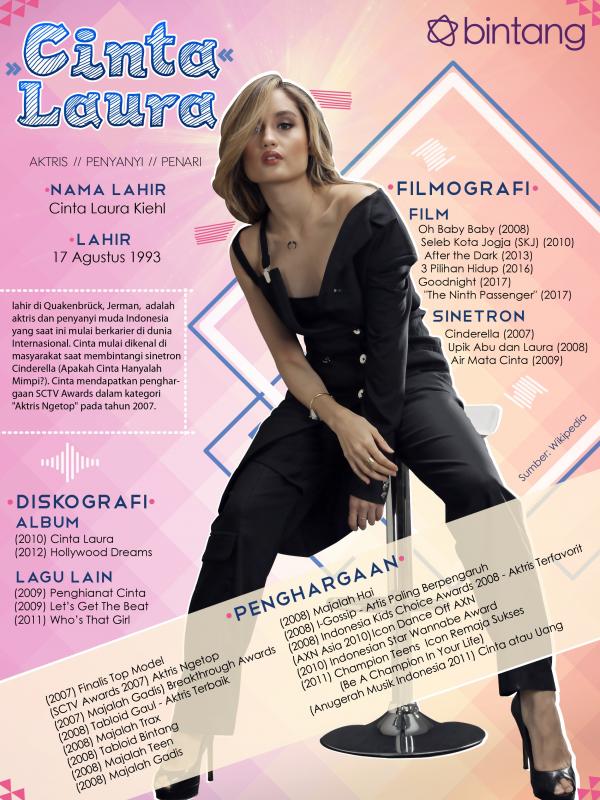 Celeb Bio Cinta Laura (Fotografer: Bambang E. Ros, MUA: @bubahalfian, Stylish: Indah, Wardrobe: @Danjyohyoji, Desain: Nurman Abdul Hakim/Bintang.com)