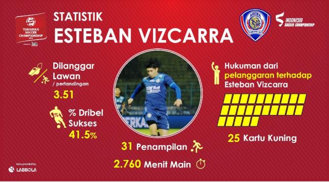 Analisis statistik Esteban Vizcarra, satu dari lima pemain di TSC 2016 yang paling sering dilanggar lawan. (Bola.com/Yohannes David)