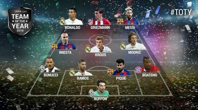 Pemain Real Madrid dan Barcelona mendominasi UEFA Team of the Year 2016. (UEFA).