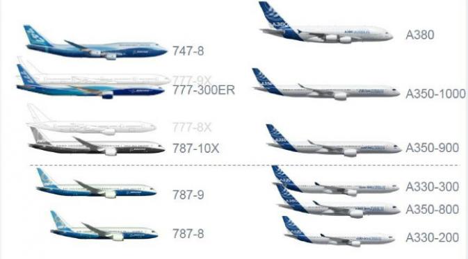 Perbandingan produk Airbus dengan Boeing. (Airbus)