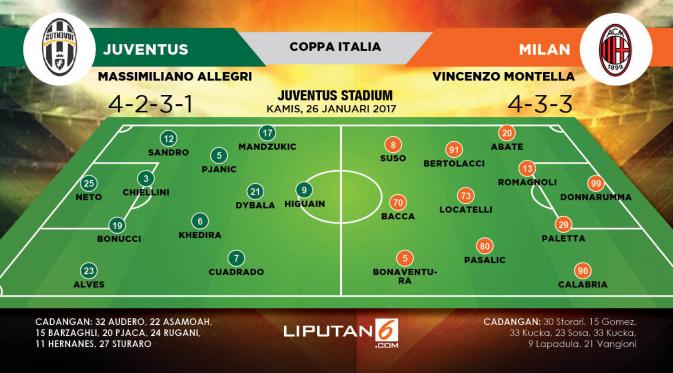 Lapangan Juventus Vs Milan (Liputan6.com/Trie yas)