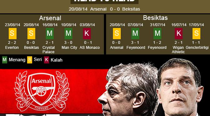 http://cdn1-e.production.liputan6.static6.com/medias/727246/original/042327000_1408976016-Arsenal-vs-beksitas-aji-statistik-140825.jpg