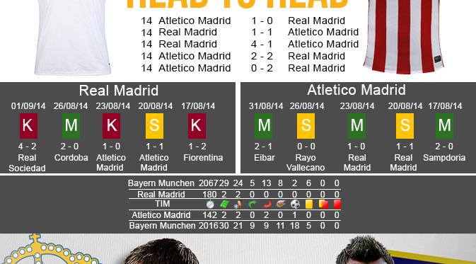 http://cdn1-e.production.liputan6.static6.com/medias/735730/original/026652200_1410427090-infografis-real-madrid-vs-atletico-madrid-aji-140911.jpg