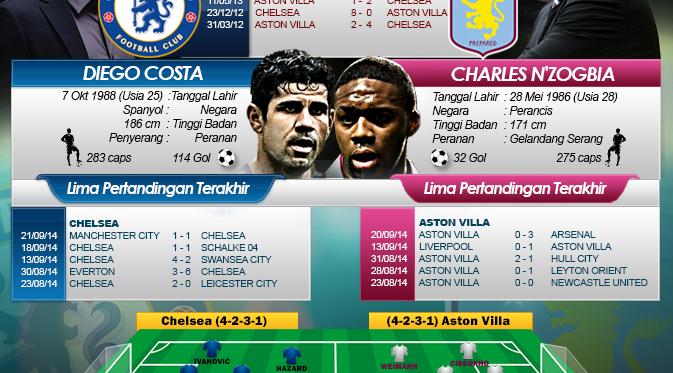 http://cdn1-e.production.liputan6.static6.com/medias/742288/original/052109100_1411626521-aston_villa_vs_arsenal.jpg