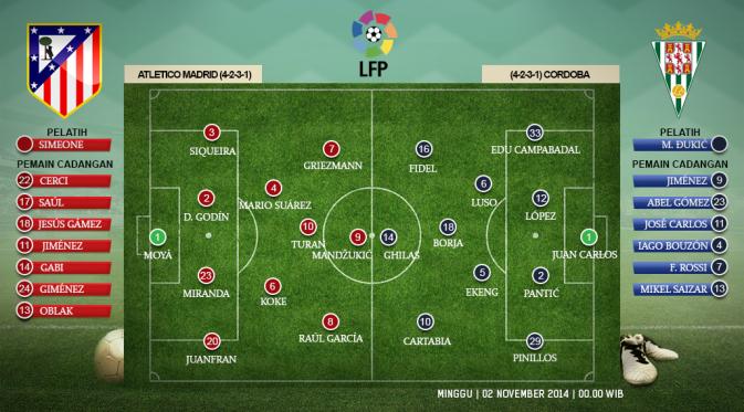 http://cdn1-e.production.liputan6.static6.com/medias/759113/original/022802000_1414752271-atletico_madrid_vs_cordoba.jpg