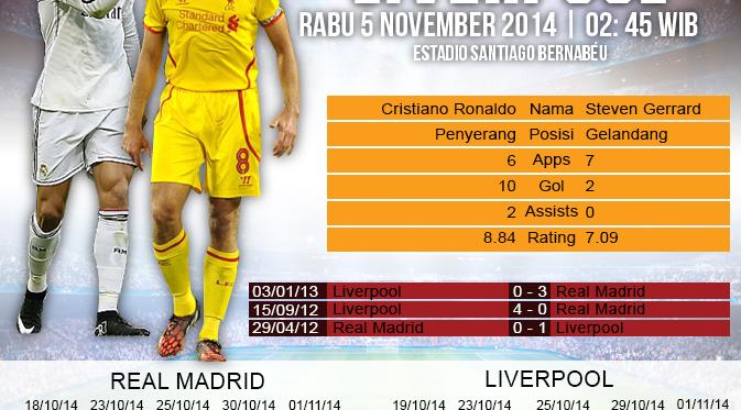 Madrid Vs Liverpool Saatnya Pembalasan Bola Liputan6 Com