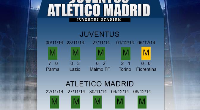 http://cdn1-e.production.liputan6.static6.com/medias/777643/original/000436200_1418115693-juventus-altetico-madrid-aji-141209-infografis.jpg