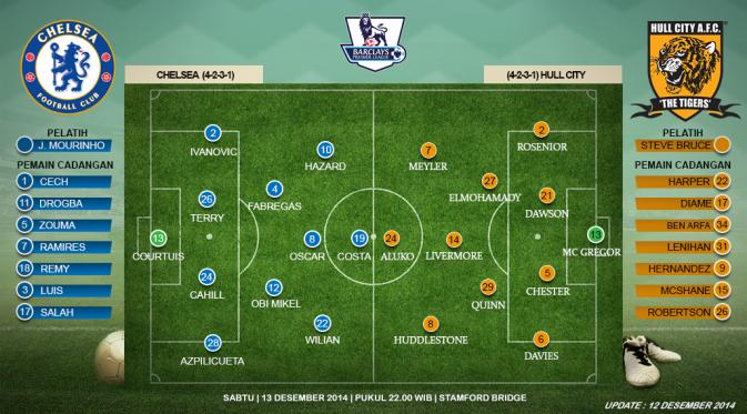 http://cdn1-e.production.liputan6.static6.com/medias/779750/big/099944700_1418382649-Chelsea_Vs_Hullcity.jpg