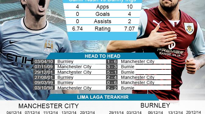 http://cdn1-e.production.liputan6.static6.com/medias/785260/original/096966800_1419409991-infografis-manchester-city-vs-burnley-aji-141224-3.jpg