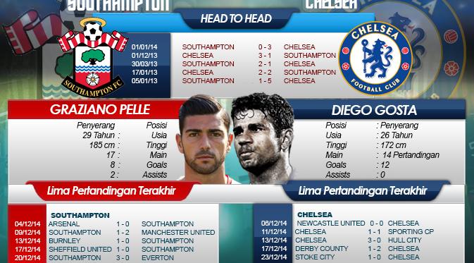 http://cdn1-e.production.liputan6.static6.com/medias/786611/original/049046000_1419691187-southampton_vs_chelsea.jpg