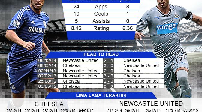 http://cdn1-e.production.liputan6.static6.com/medias/792640/original/033935400_1420794997-chelsea-vs-newcastle-united-Infografis.jpg