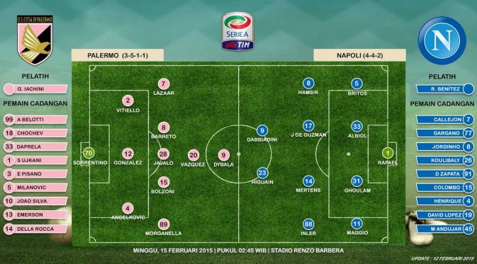 http://cdn1-a.production.liputan6.static6.com/medias/810264/original/029892200_1423740376-palermo-vs-napoli-aji-150212.jpg