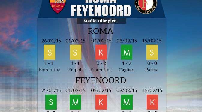 http://cdn1-a.production.liputan6.static6.com/medias/813578/original/019163700_1424265207-Roma-vs-Feyenoord-aji-statistik-150218.jpg
