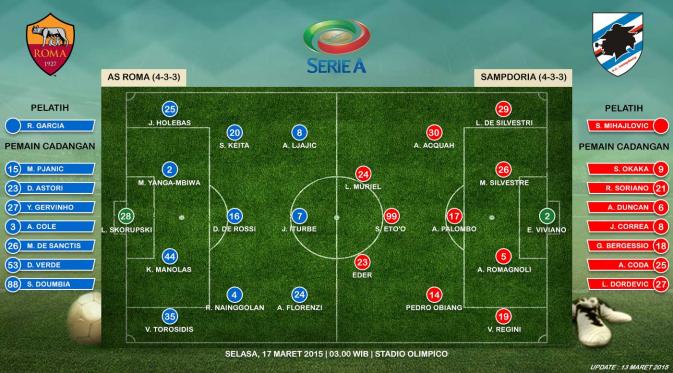 http://cdn1-a.production.liputan6.static6.com/medias/828243/original/006955400_1426248703-roma-vs-sampdoria-susunan-pemain-ari-150313b.jpg