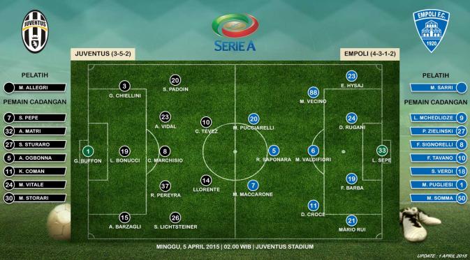 Juventus vs Empoli (Liputan6.com/Ari Wicaksono)