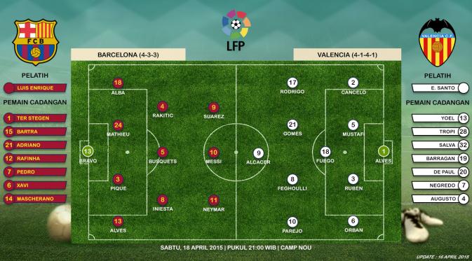 Prediksi susunan pemain Barcelona vs Valencia (Liputan6.com)