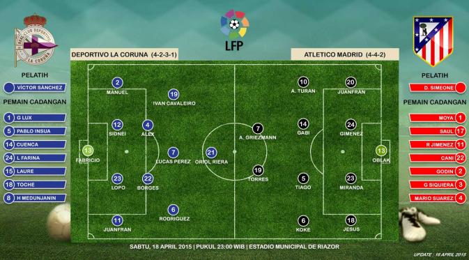 Deportivo La Coruna vs Atletico Madrid (Liputan6.com/Sangaji)