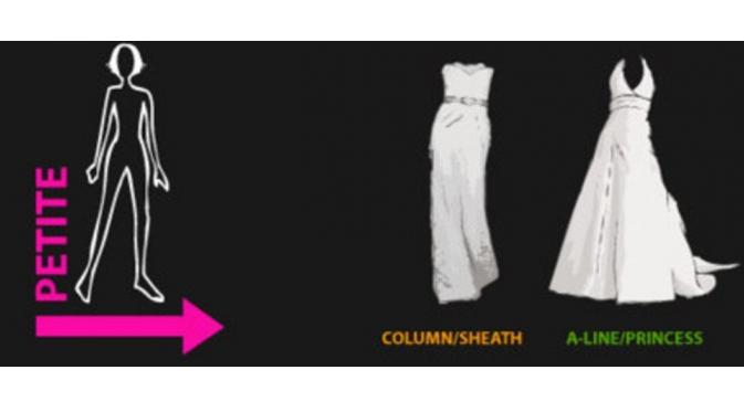 Pilih gaun yang sesuai dengan bentuk tubuhmu (Via: jimcouture.com)