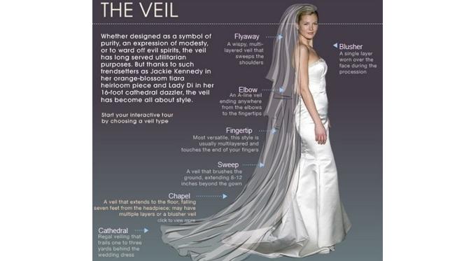 Pilih model tudung kepala yang paling sempurna (Via: brides.com)