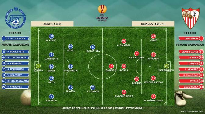Zenit vs Sevilla (Liputan6.com/Sangaji)