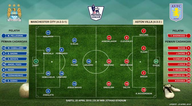 Manchester City vs Aston Villa (Liputan6.com/Ari Wicaksono)