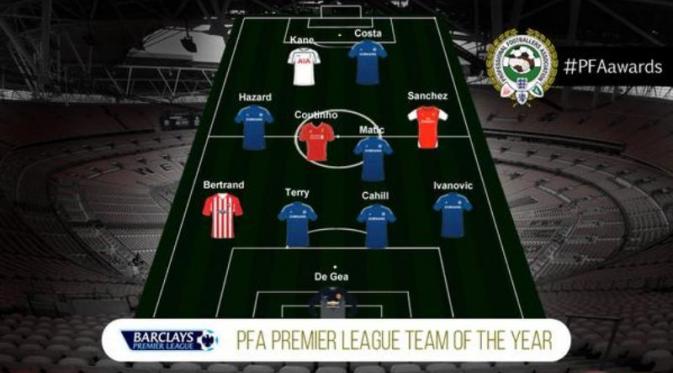 PFA Team of the Years