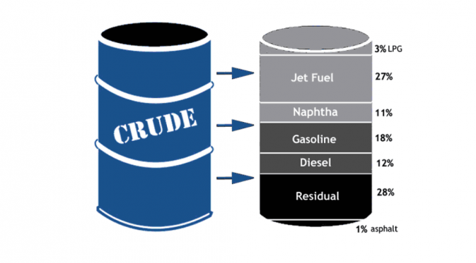 Crude oil (www.crudeoildaily.com)