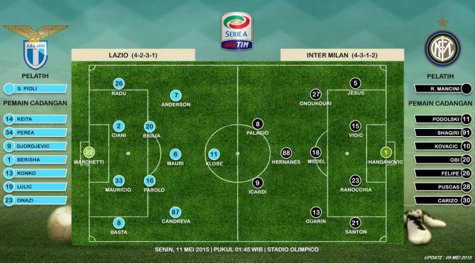 Lazio vs Inter Milan (Liputan6.com/Sangaji)