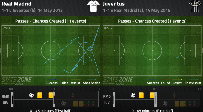 Real Madrid vs Juventus (Labbola)
