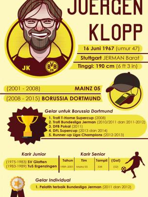 Prestasi Juergen Klopp (bola.com/samsulhadi)