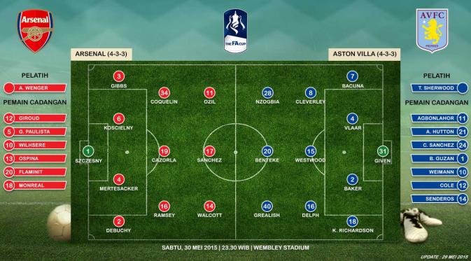 Arsenal vs Aston Villa (Liputan6.com/Ari Wicaksono)