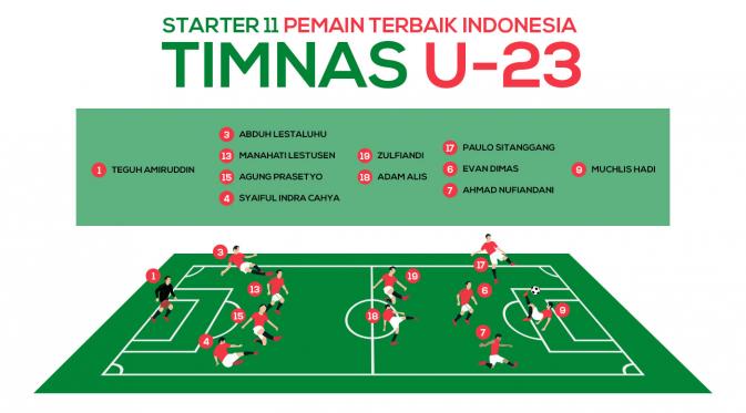 Starter 11 Pemain Terbaik Indonesia di SEA Games 2015