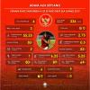 STATISTIK - Adam Alis tampil memukau bagi Timnas U-23 di ajang SEA Games 2015 (Lab Bola/Sirajudin Hasbi)