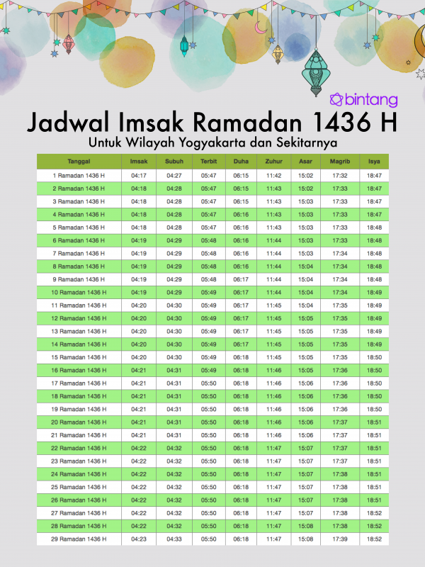 Jadwal Puasa 2015 untuk wilayah Yogyakarta dan sekitarnya. | via: Bintang.com