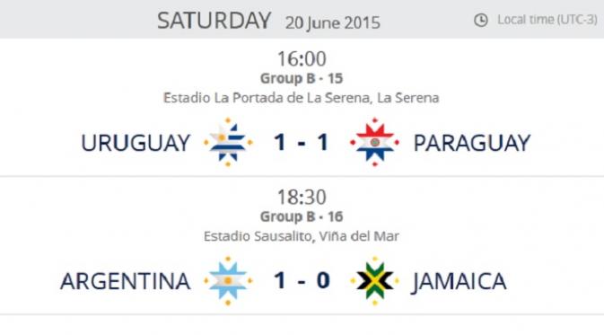 Hasil Pertandingan Terakhir Grup B Copa America. (Copa America)