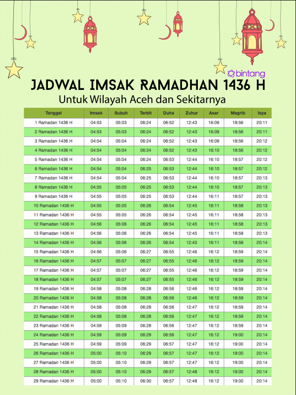 Jadwal Puasa 2015 Bagi Warga Serambi Mekkah, Aceh 