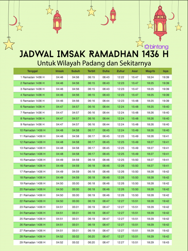 Jadwal puasa 2015 untuk warga Padang 
