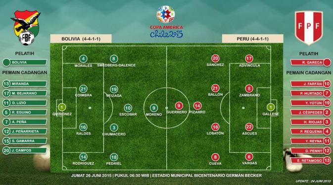 Bolivia vs Peru (Liputan6.com/Sangaji)