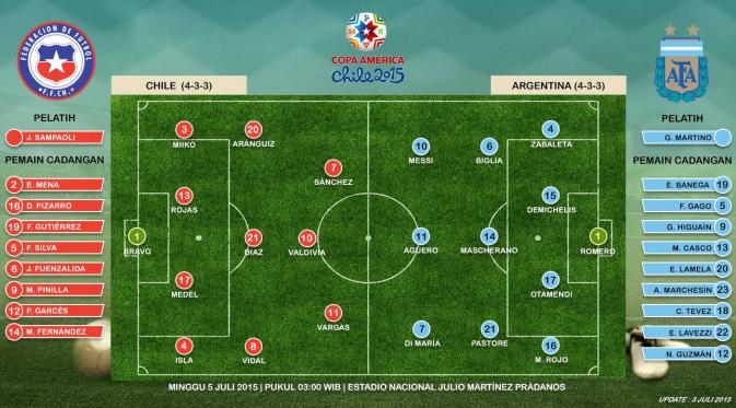 Chile vs Argentina (Liputan6.com/Sangaji)