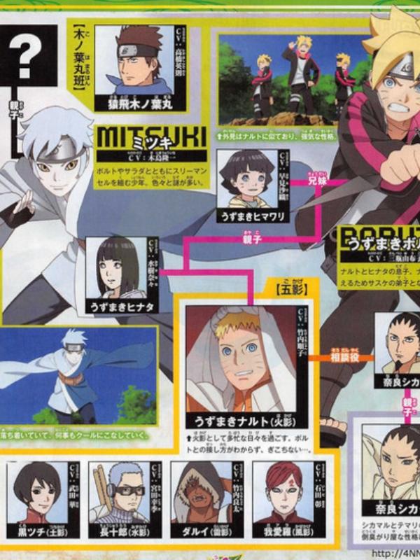 Boruto Explorer - O Terceiro Hokage ♦️ Infelizmente, o