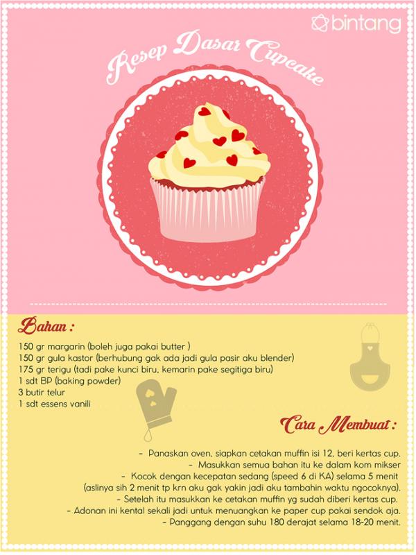 Resep dasar cupcake | Via: Dok. Bintang.com/Iqbal Nurfajri