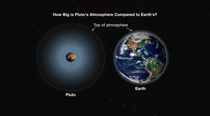 Ilustrasi Perbandingan Bumi dan Pluto terbaru, setelah New Horizons berhasil mengambil citra Pluto dari dekat. (JHUAPL)