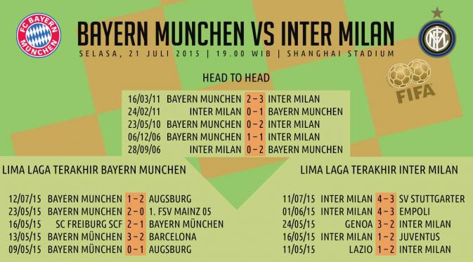 Bayern Munchen vs Inter Milan (Liputan6.com/Ari Wicaksono)