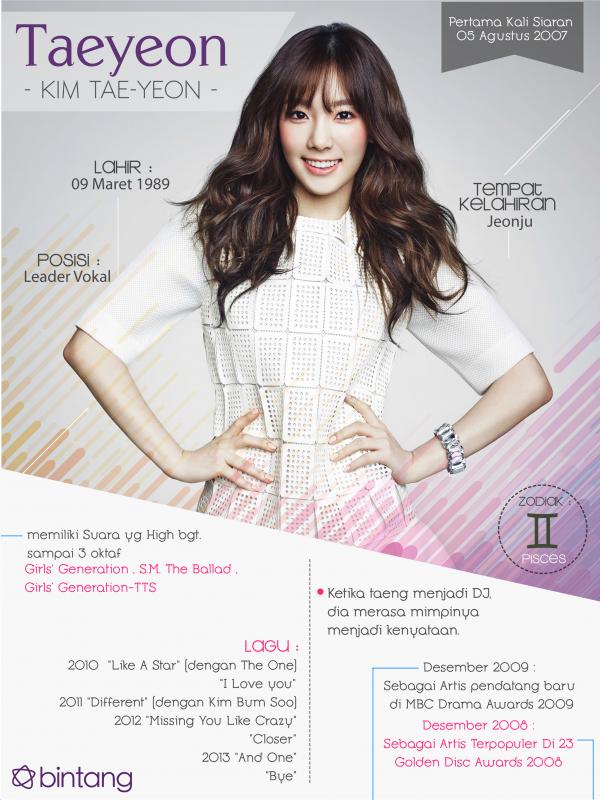 Infografis Musik Bio Taeyeon SNSD [ Desain : Muhammad Iqbal Nurfajri/Bintang.com] 