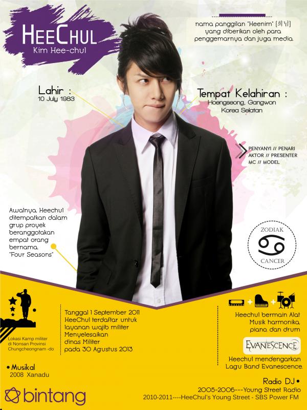 Infografis Musik Bio Heechul [ Desain : Muhammad Iqbal Nurfajri/Bintang.com]