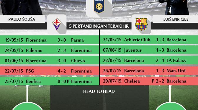 Data statistik Fiorentina vs Barcelona (Liputan6.com/Yoshiro)