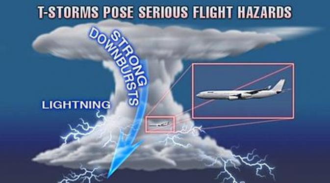 awan mikrobus penyebab kecelakaan Delta Flight 191 (accuweather)