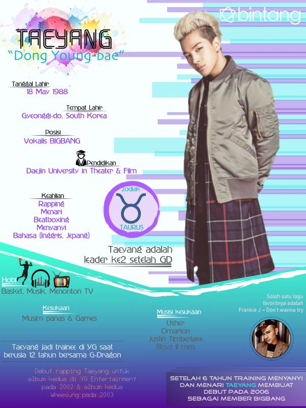 Infografis Taeyang BigBang [Desain Infografis: Denti Ebtaviani/Bintang.com]