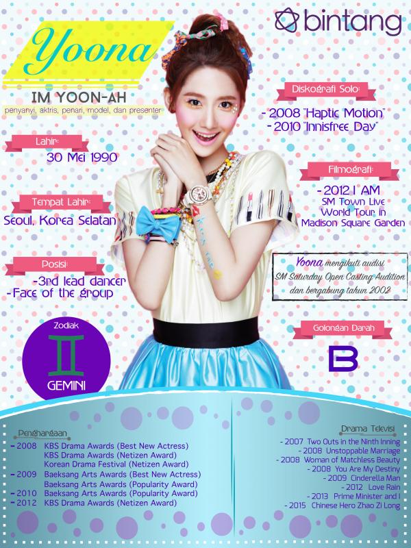 Infografis Yoona SNSD (Denti Ebtaviani/Bintang.com)