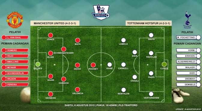 Prediksi Susunan Pemain Manchester United vs Tottenham Hotspur (Liputan6.com / Yoshiro)